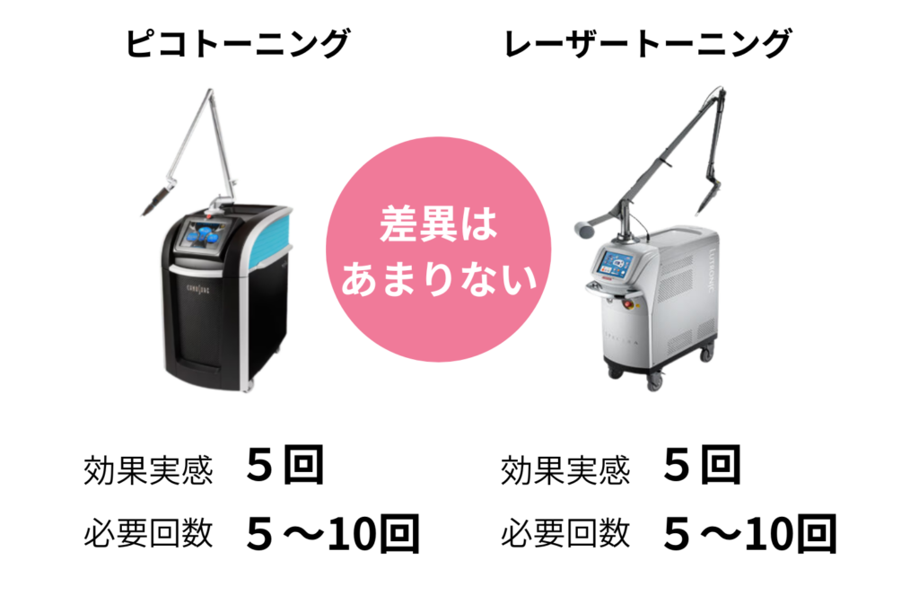 必要な施術回数の違い