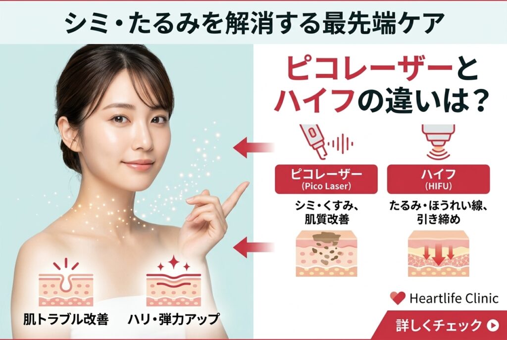 ピコレーザーとハイフの違いは?効果・痛み・併用を解説