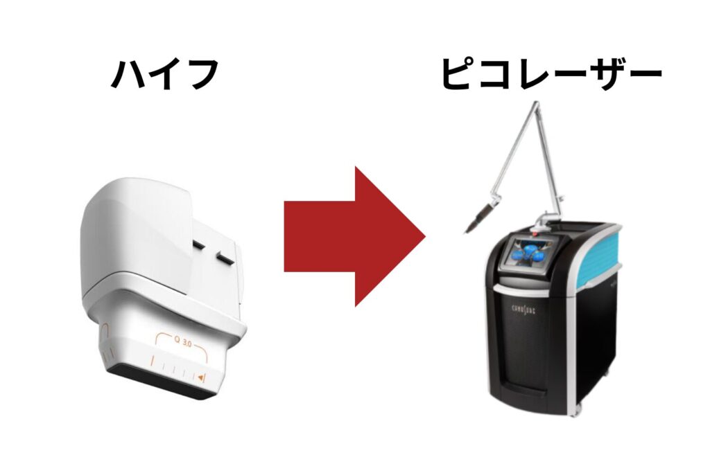 施術の順番と間隔