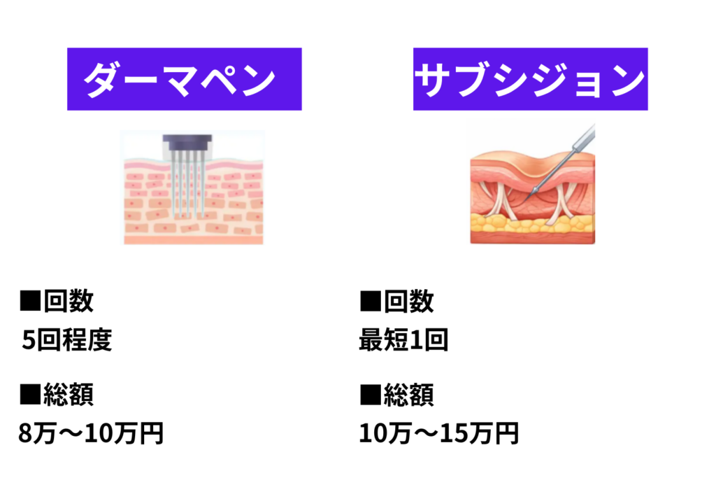施術回数と費用