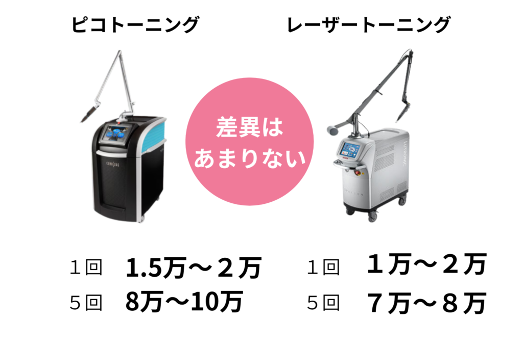 費用の違い