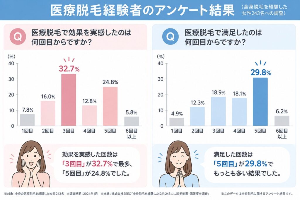 必要な回数の目安