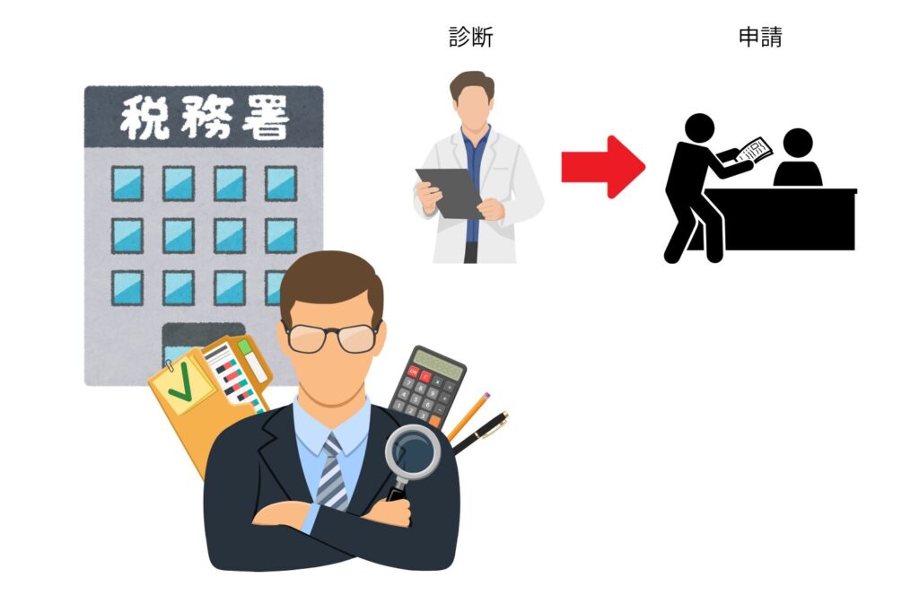 対象になるかどうかを判断するのは誰か