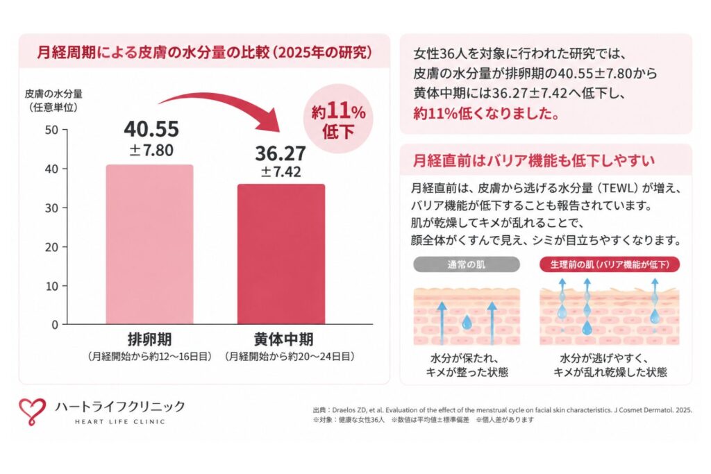 乾燥やくすみでシミが目立ちやすくなる