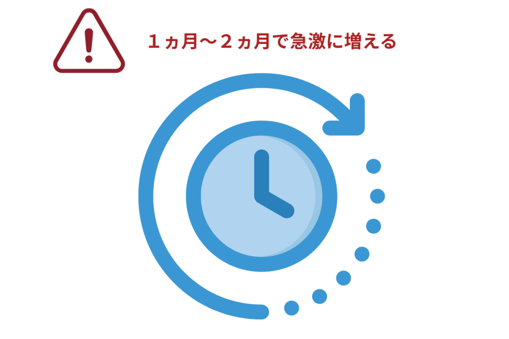 短期間で急激に広がった場合