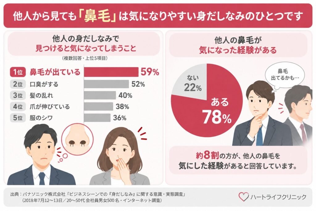 鼻毛脱毛のメリット