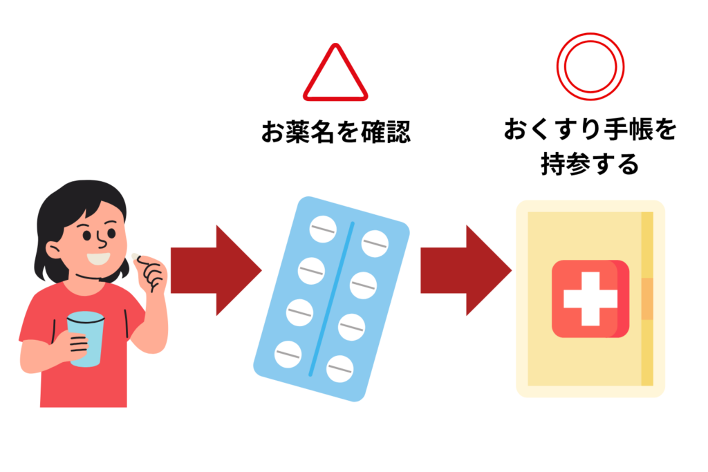 服用中の薬