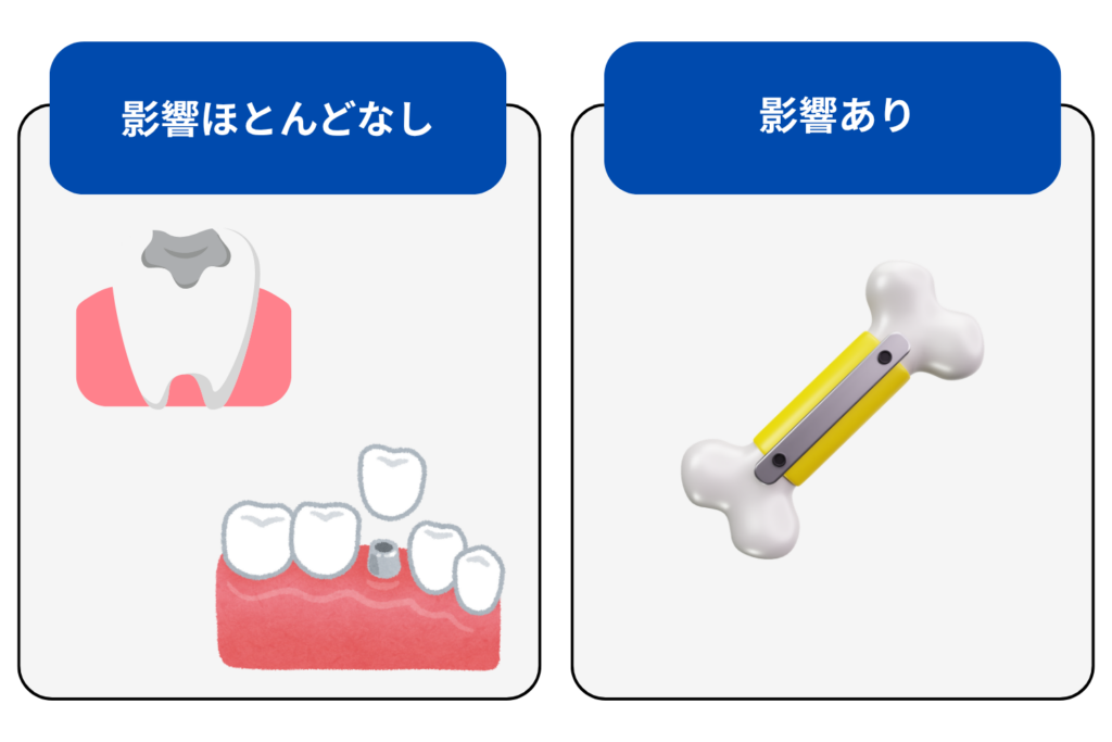 銀歯やインプラントなど体内金属の有無