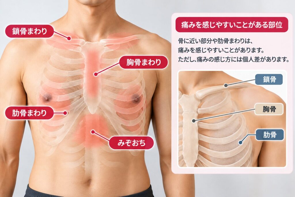 骨に近い部分の痛みと、当院の対応
