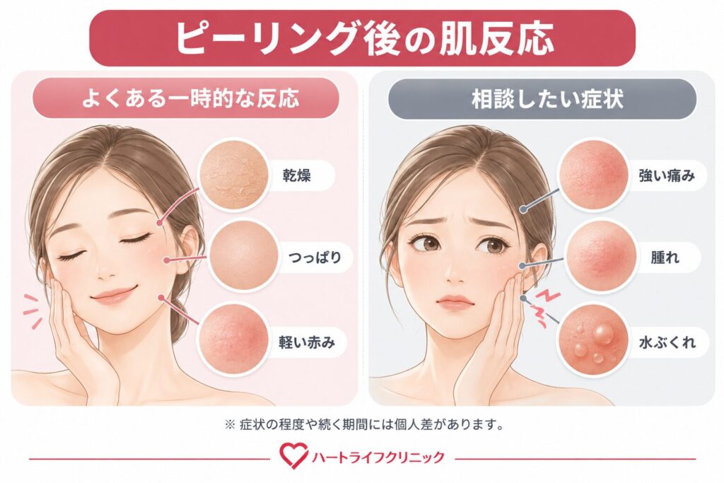 1.角質を取るため、施術後に乾燥や赤みが出ることがある