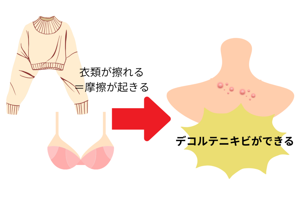 衣服の縫い目や素材との摩擦