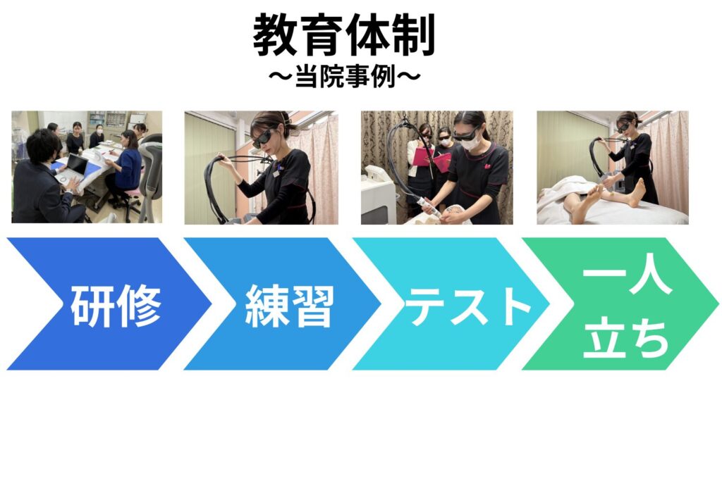 施術者:看護師が照射するのはどの施設でも共通、差は教育と経験