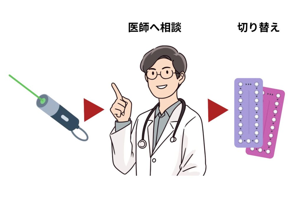 費用が負担なら続けやすい治療を相談する