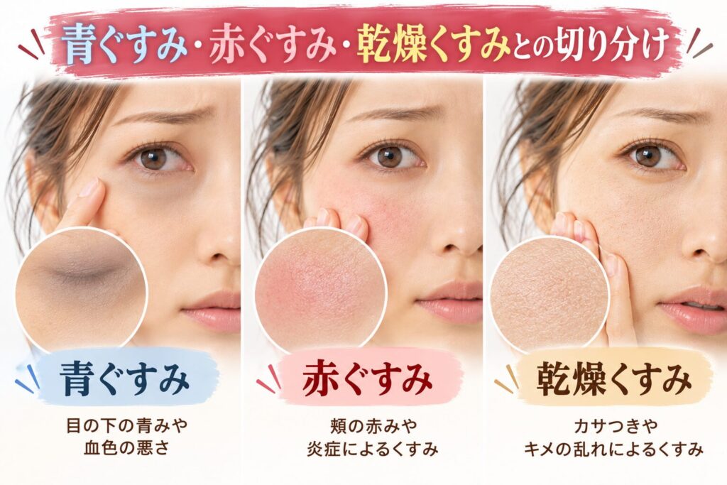 青ぐすみ・赤ぐすみ・乾燥くすみとの切り分け
