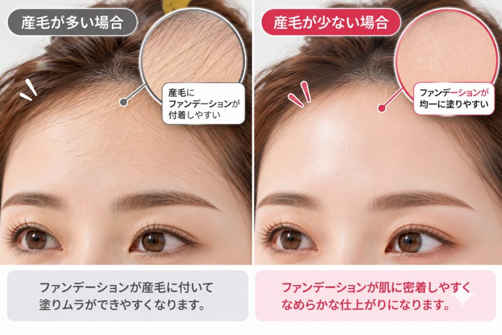 ファンデーションが密着し、メイク崩れが減る