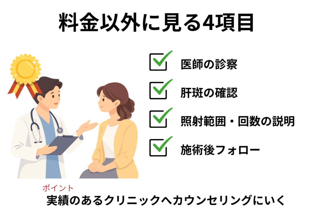料金の安さだけで選ぶ前に確認したいこと