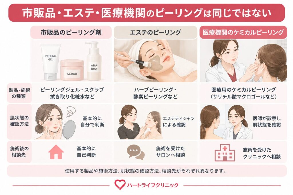 4.市販のピーリング剤で自己流に行って荒れた経験が「しない方がいい」の声になっている