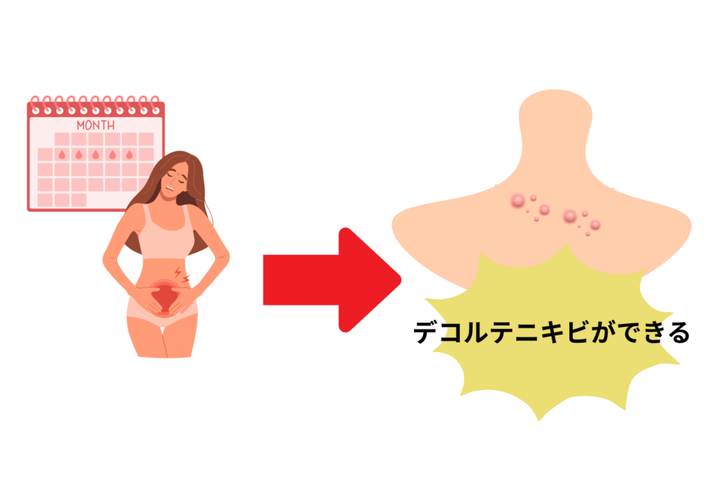 ホルモンバランスの乱れ