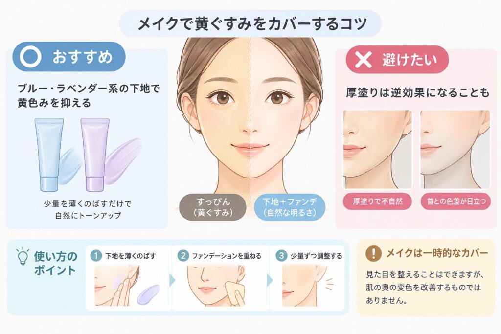 メイクで一時的にカバーする