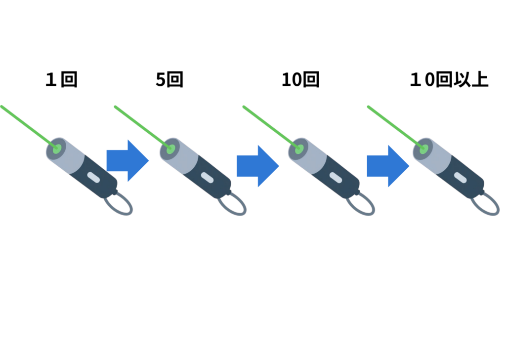 回数が多く、漫然と続けている